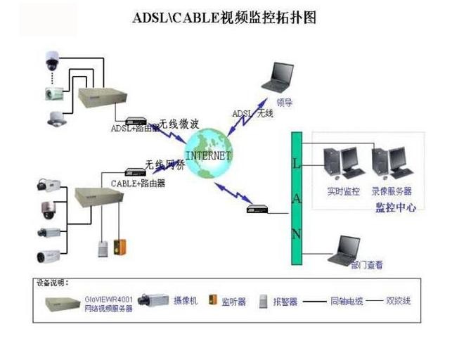 网络拓扑