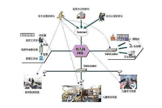 网络拓扑