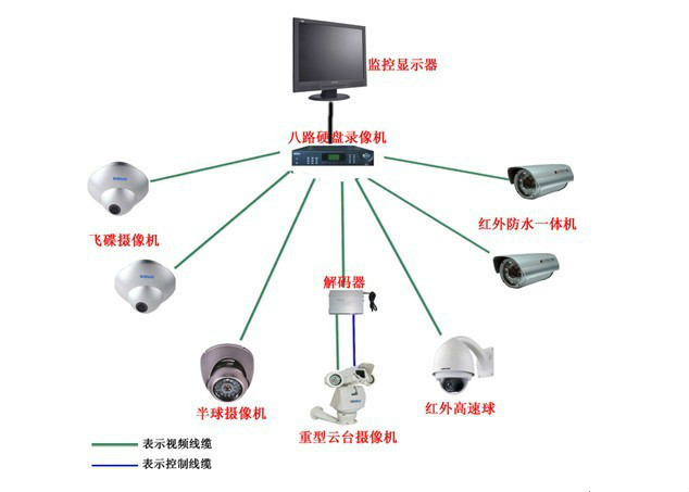 网络拓扑