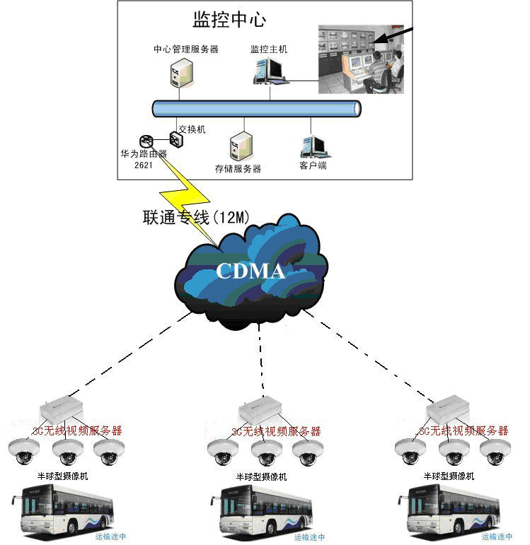 网络拓扑