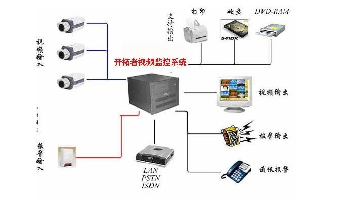 网络拓扑