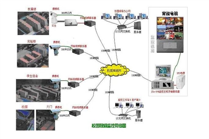 校园视频监控