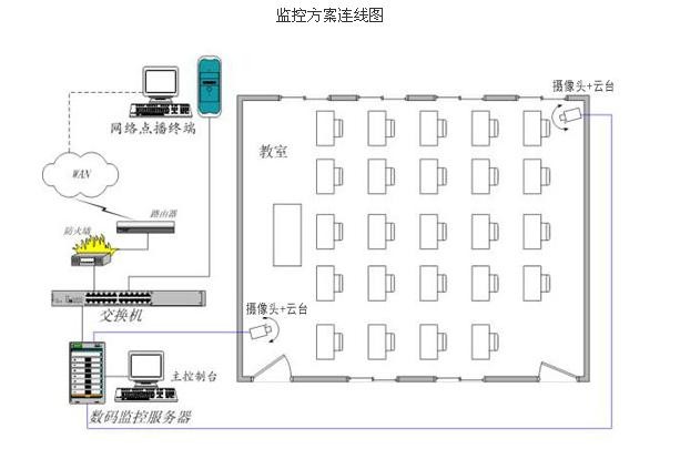网络拓扑