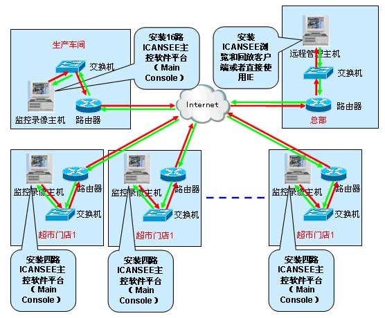 网络拓扑