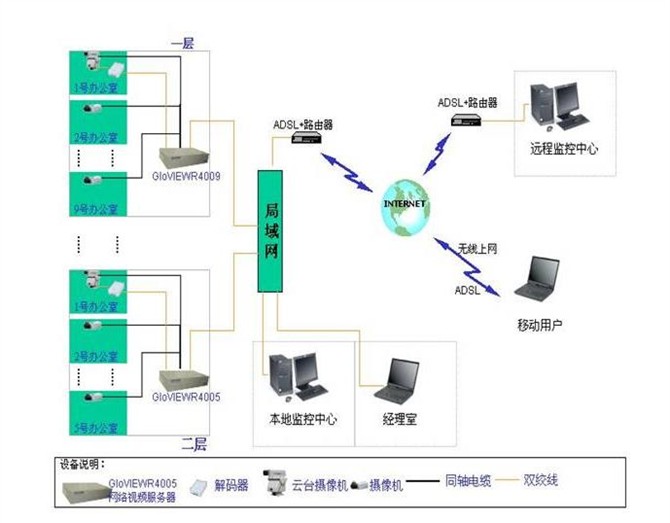 网络拓扑