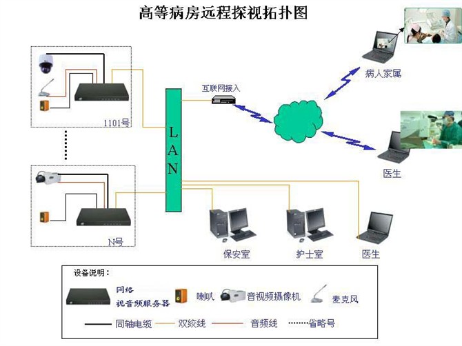 网络拓扑