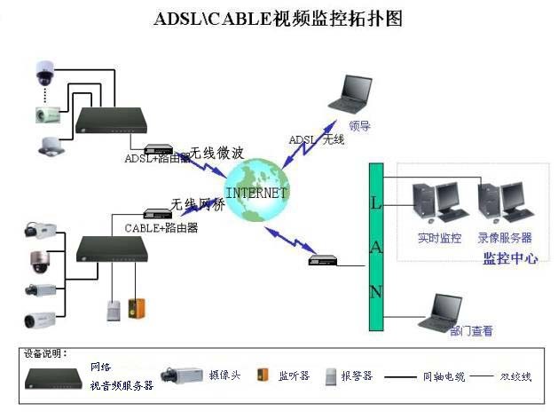 网络拓扑