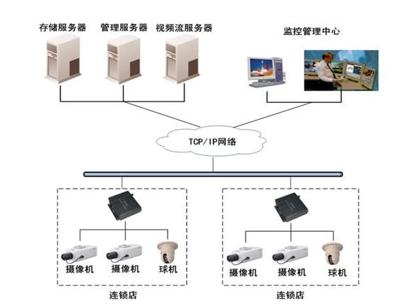 网络拓扑