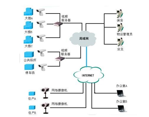 网络拓扑