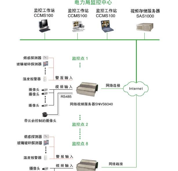 电力局监控中心