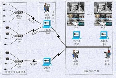 网络拓扑