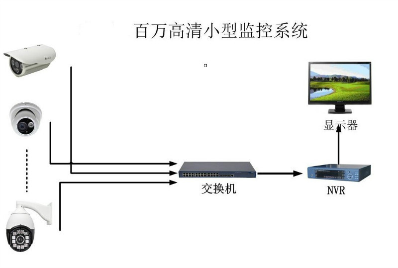 百万高清小型监控系统拓扑图