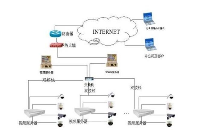 网络拓扑