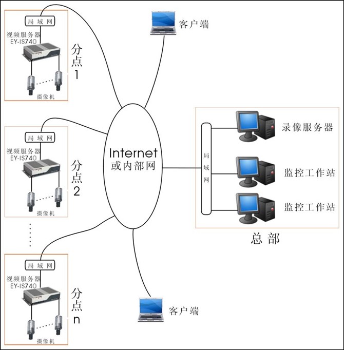 网络拓扑