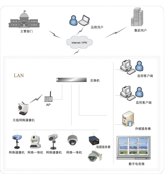 网络拓扑