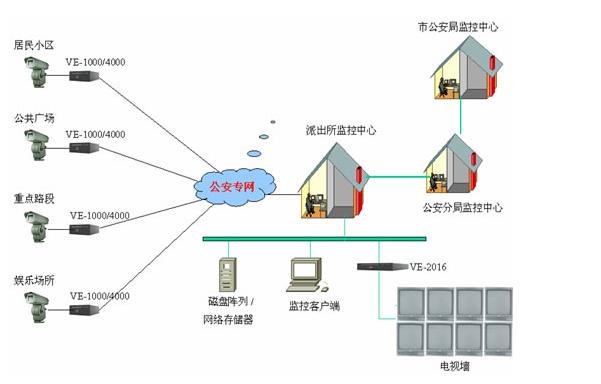 网络拓扑