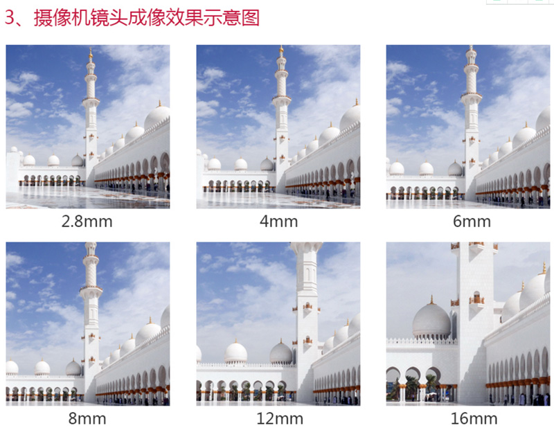 摄像机镜头焦距成像效果