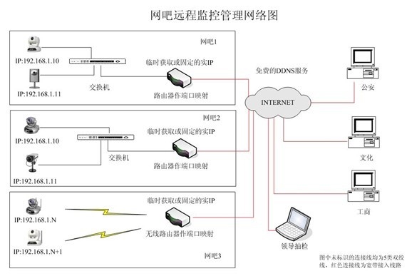 网吧远程监控管理网络图