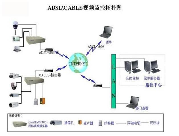 网络拓扑
