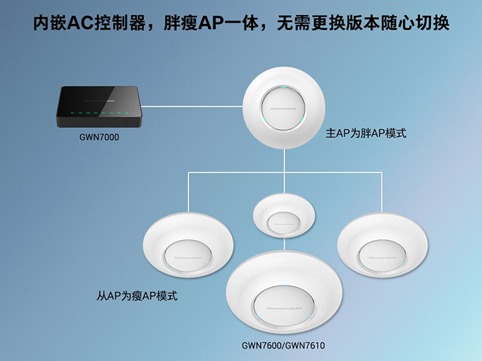 【卡卡监控】无线覆盖