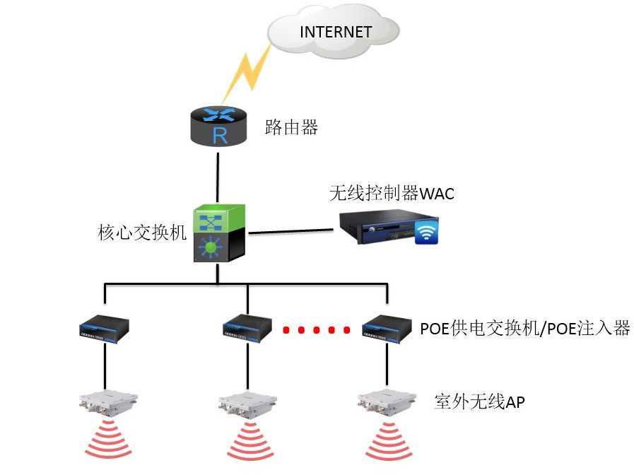 无线覆盖4系列