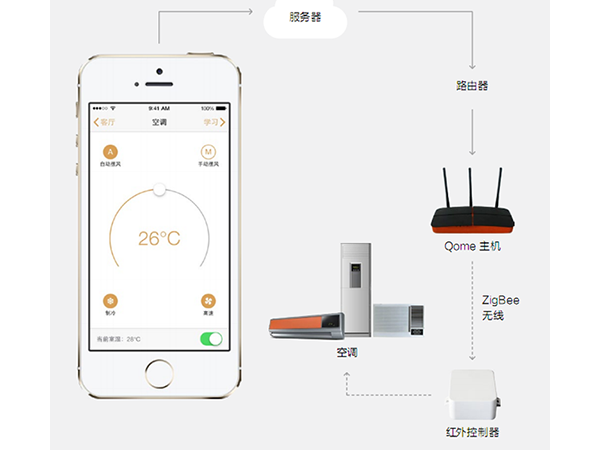 智能化家居3系列