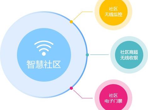 无线覆盖3系列