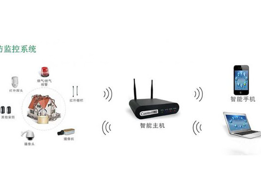 监控安防